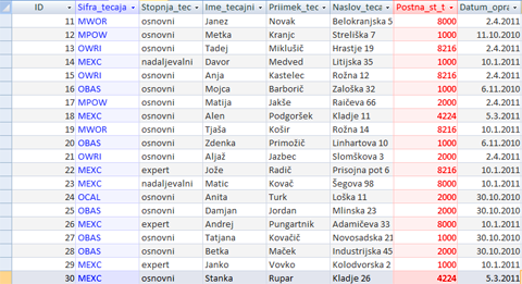 Access_Poizvedbe_v_normaliziranih_tabelah_1