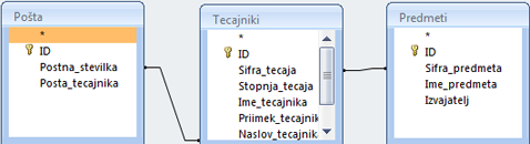 Access_Poizvedbe_v_normaliziranih_tabelah_10