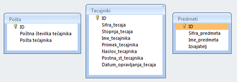 Access_Poizvedbe_v_normaliziranih_tabelah_4