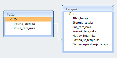 Access_Poizvedbe_v_normaliziranih_tabelah_6