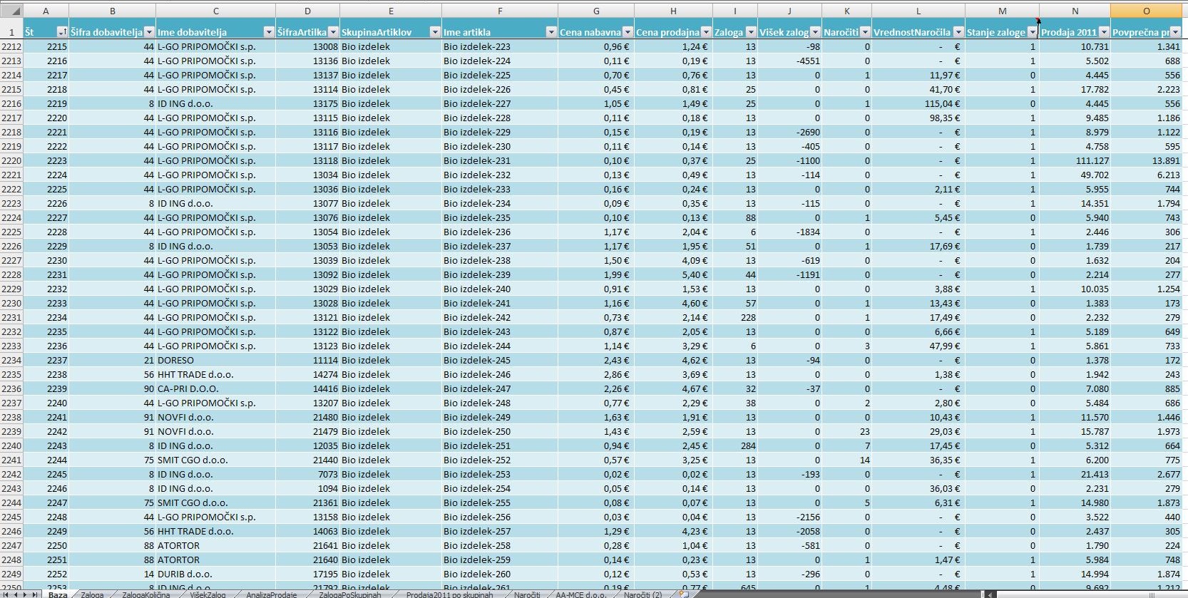 Excel_Analiza_v_vrtilnih_tabelah_Slika1