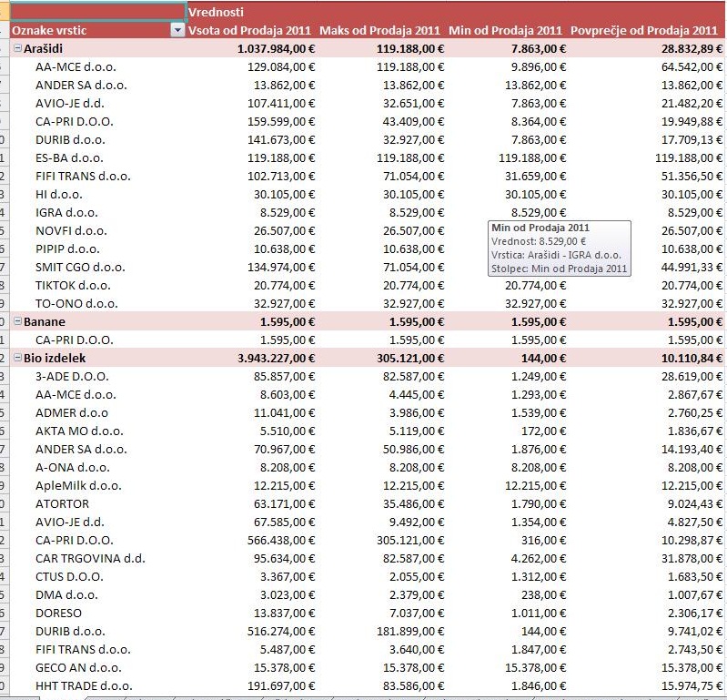 Excel_Analiza_v_vrtilnih_tabelah_Slika4