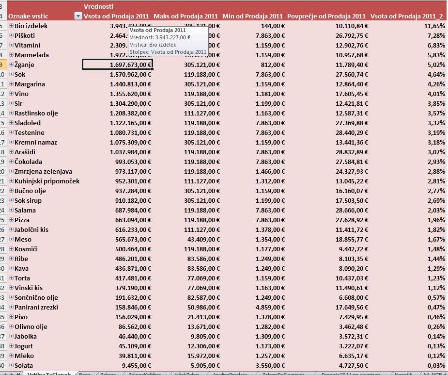 Excel_Analiza_v_vrtilnih_tabelah_Slika6