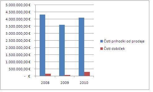 Excel_Izdelava_grafikona_2