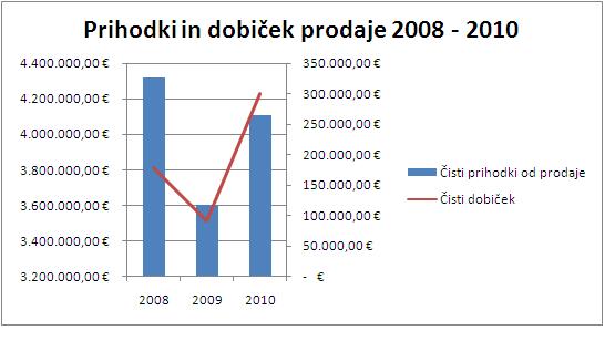Excel_Izdelava_grafikona_4