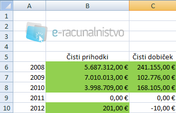 Excel_pogojno_oblikovanje_4