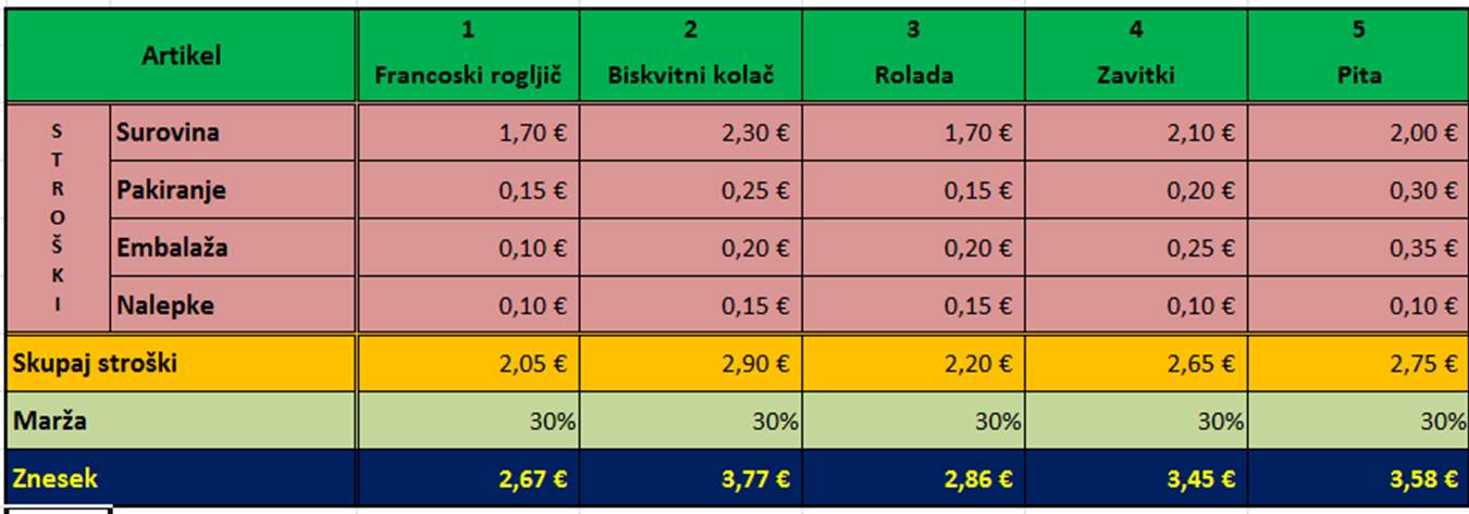 MS_Excel_Analiza_Kaj_Ce_Iskanje_Cilja_Slika1_0