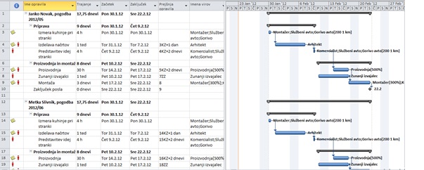 MS_Project_Vecpogodbeni_projekti_Slika3