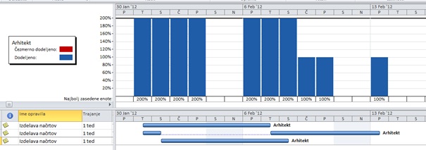 MS_Project_Vecpogodbeni_projekti_Slika4