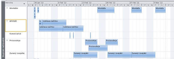MS_Project_Vecpogodbeni_projekti_Slika5